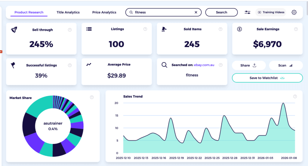 check metrics about products seen in ebay through researching top selling items on ebay