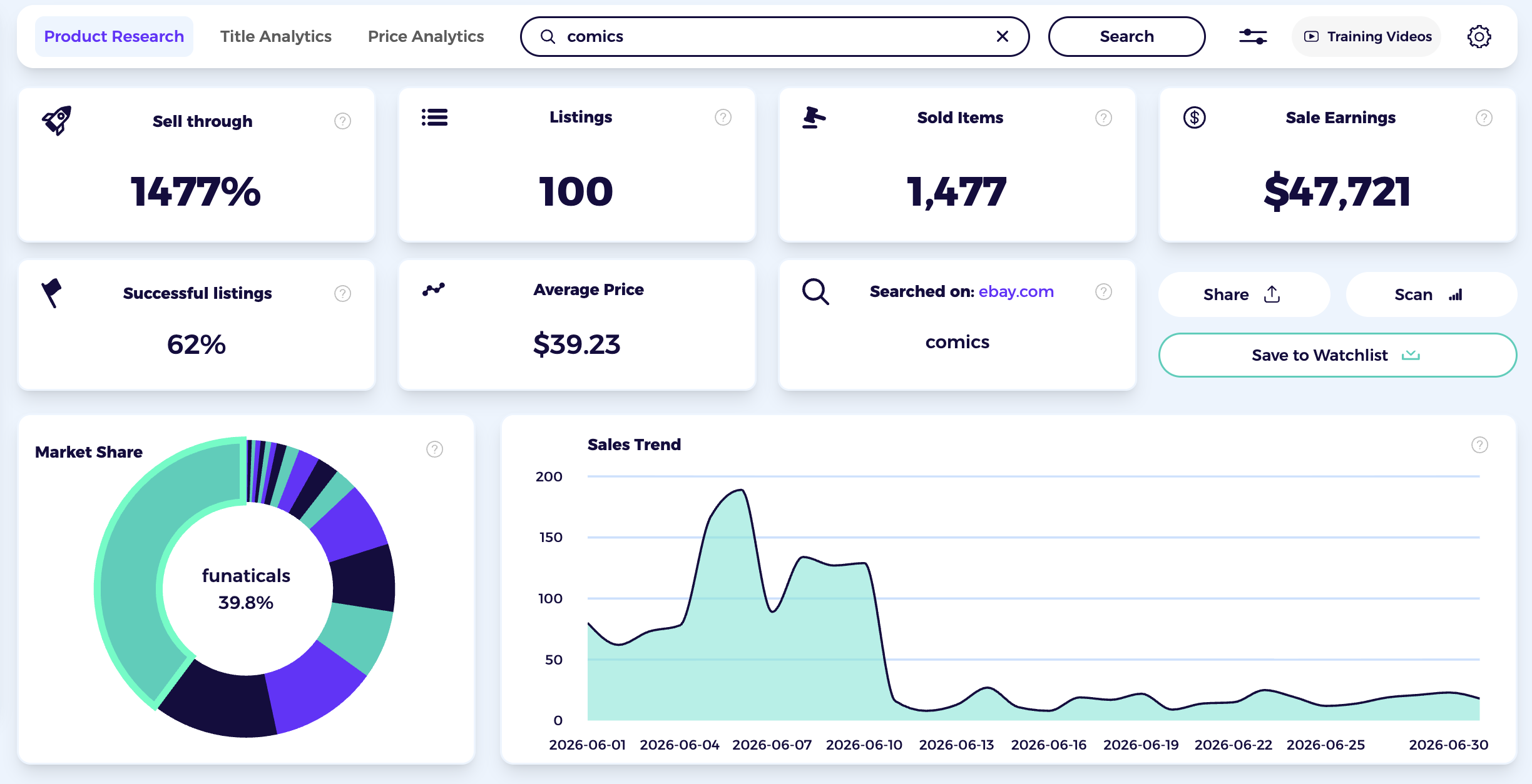 checking comic demand with the ZIK eBay product research tool