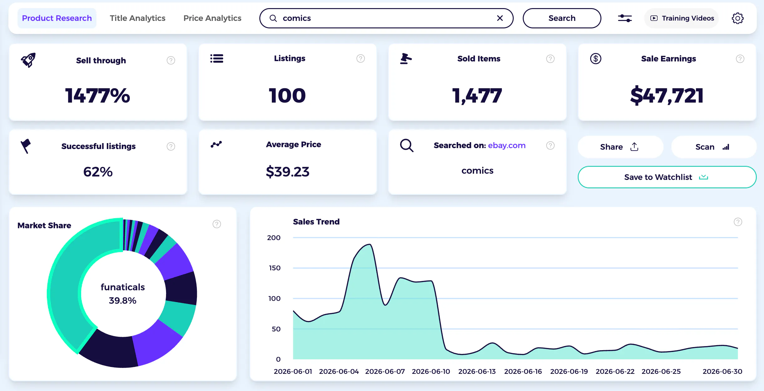checking comic demand with the ZIK eBay product research tool