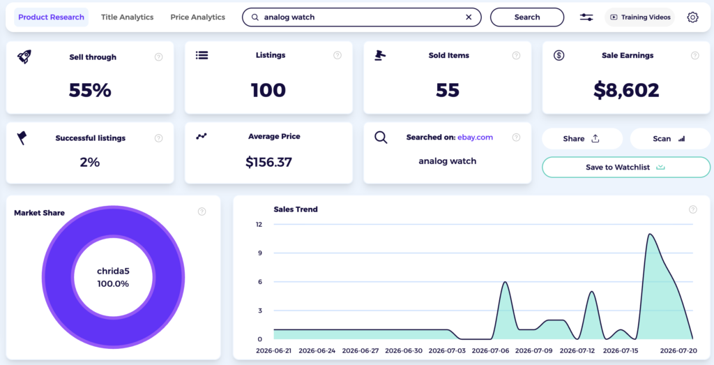 checking watch demand with the ZIK eBay product research tool