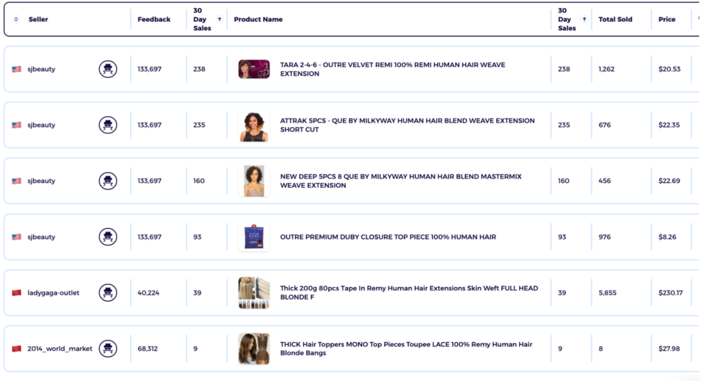 closures dropshipping hair product eBay product research data