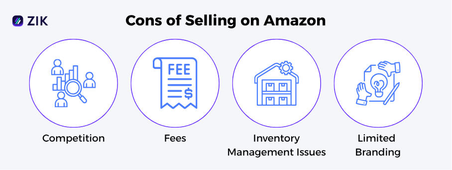 cons of selling on Amazon