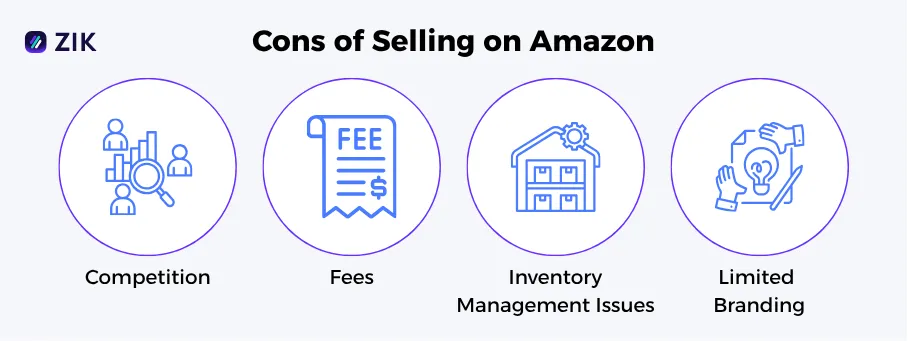 cons of selling on Amazon