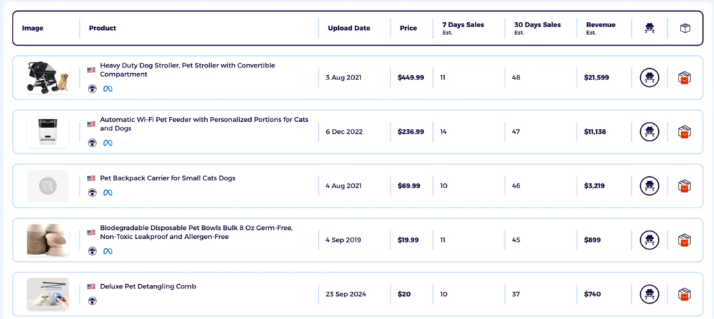 consider top 3 to 5 products based on revenue and profit to find products to sell on shopify