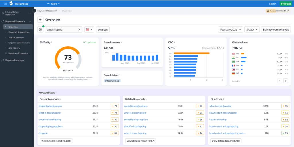 consistent search volume of dropshipping and validation queries