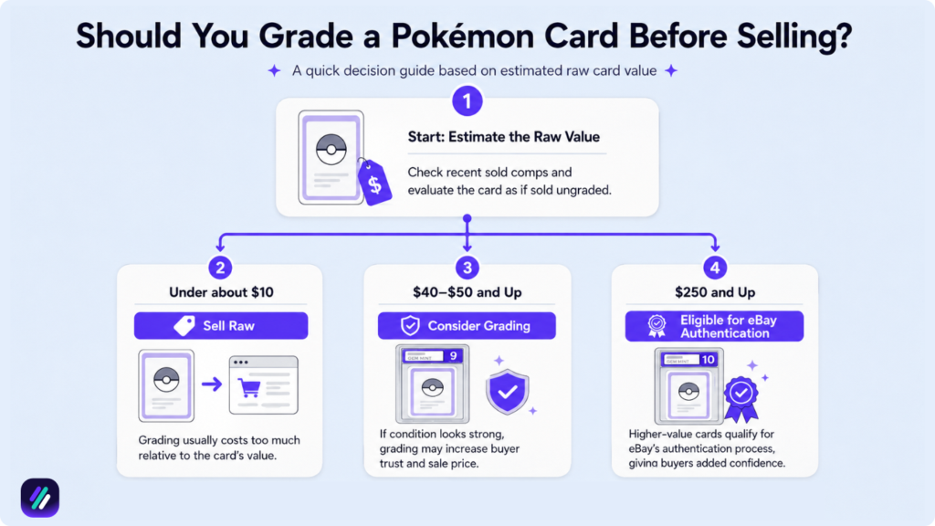 decision matrix for grading pokemon cards