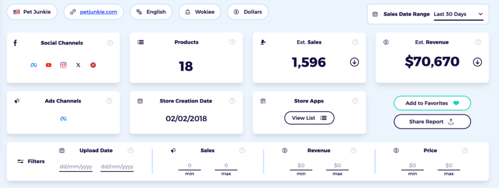 deepy analyzing pet products store via zik analytics