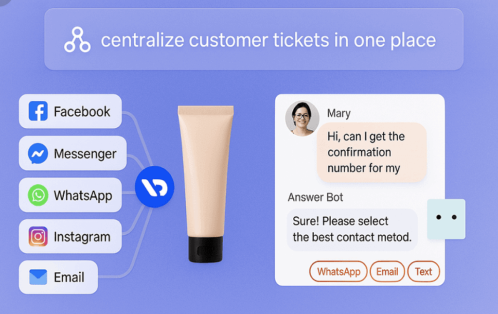 dropshipping automation customer support