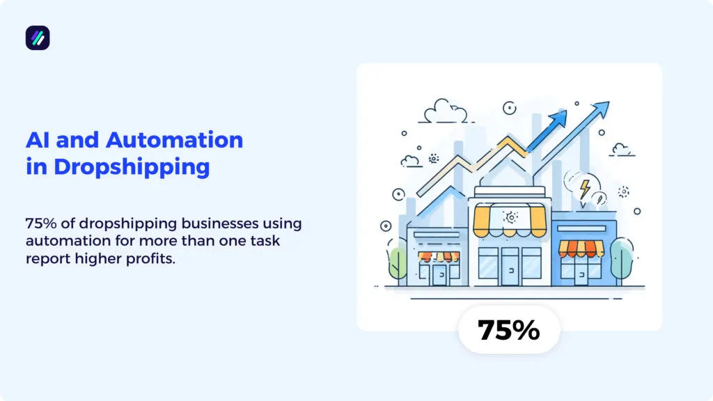 dropshipping automation statistics