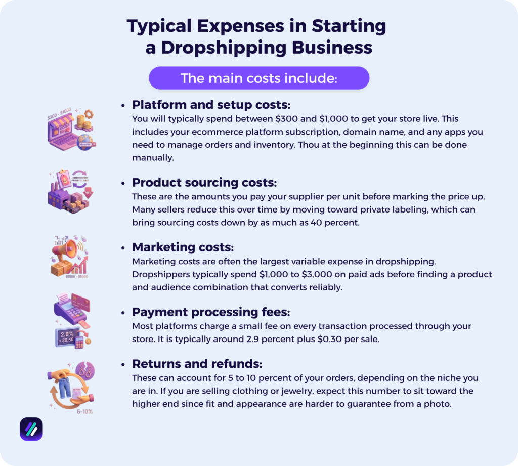 dropshipping business expenses
