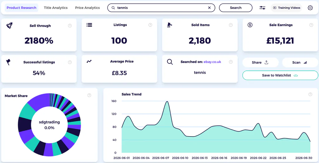 dropshipping ebay uk demand validation using zik ebay product research tool