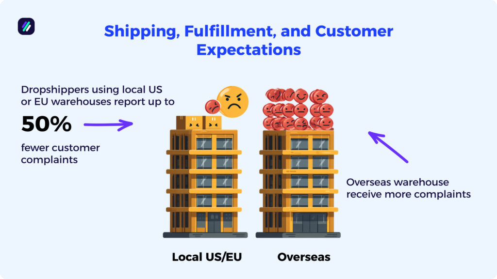 dropshipping fulfillment statistics