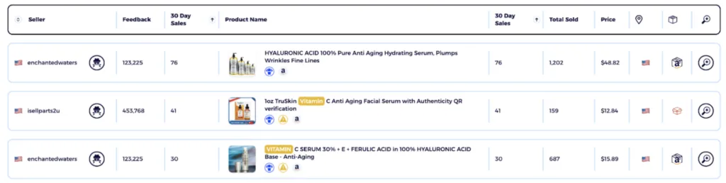 dropshipping in Europe seeing individual product data inside ZIK