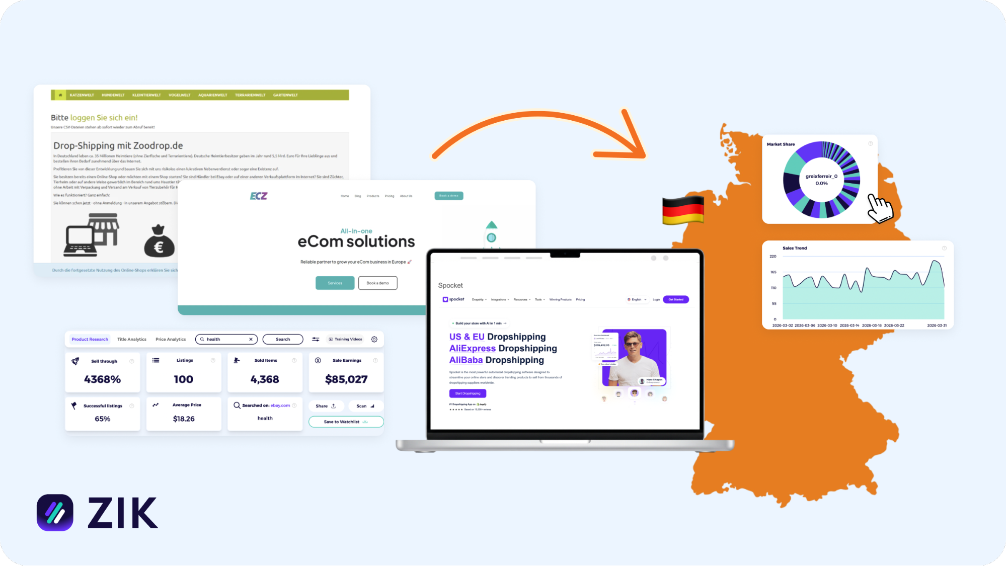 dropshipping in Germany
