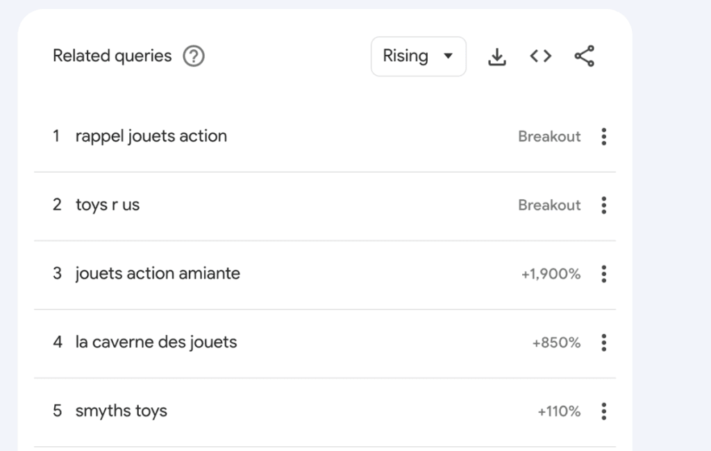 dropshipping in europe niche validation via google trends