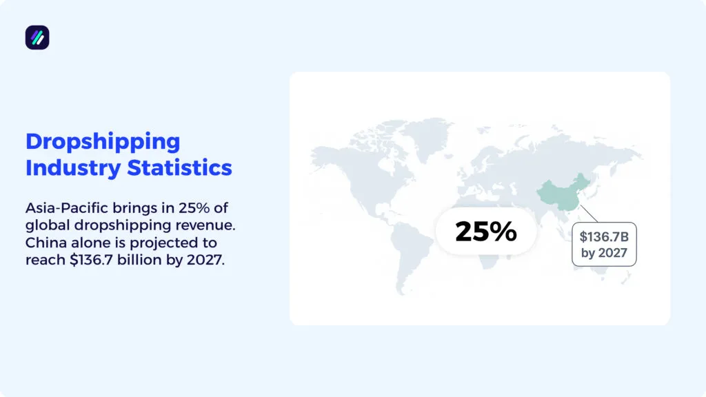 dropshipping industry statistics