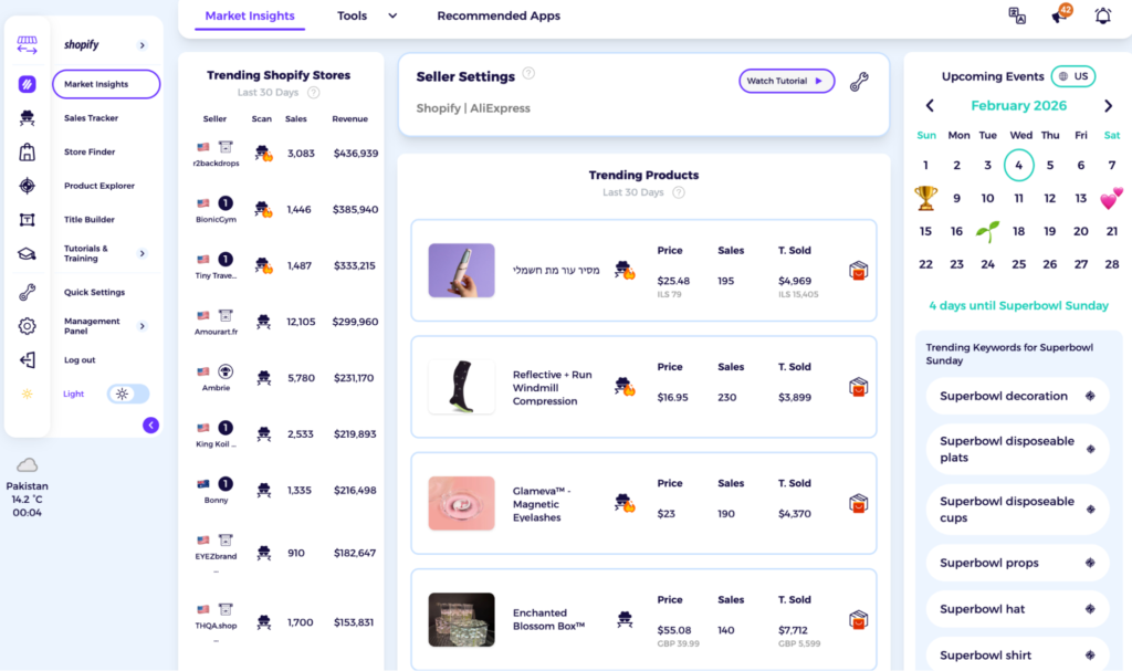 dropshipping karket insights