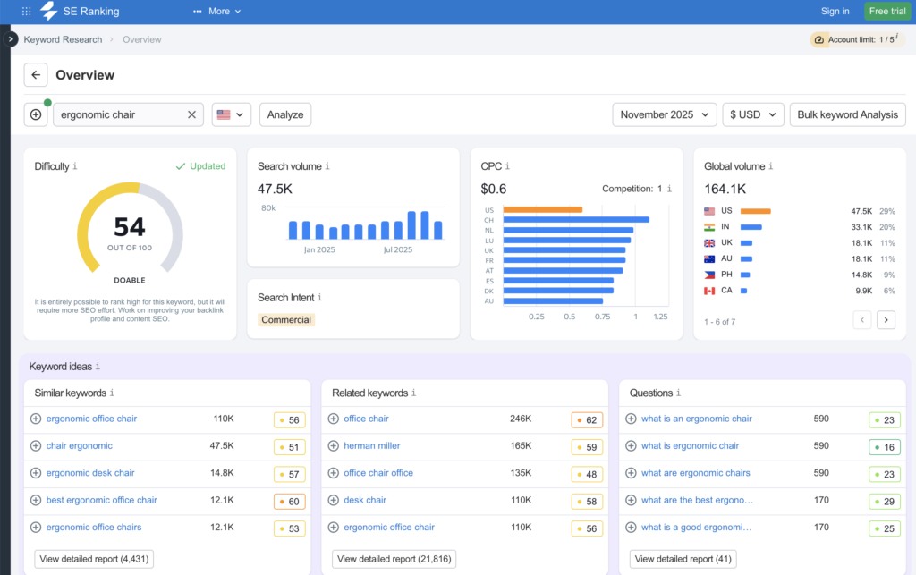 dropshipping niche analysis SE ranking