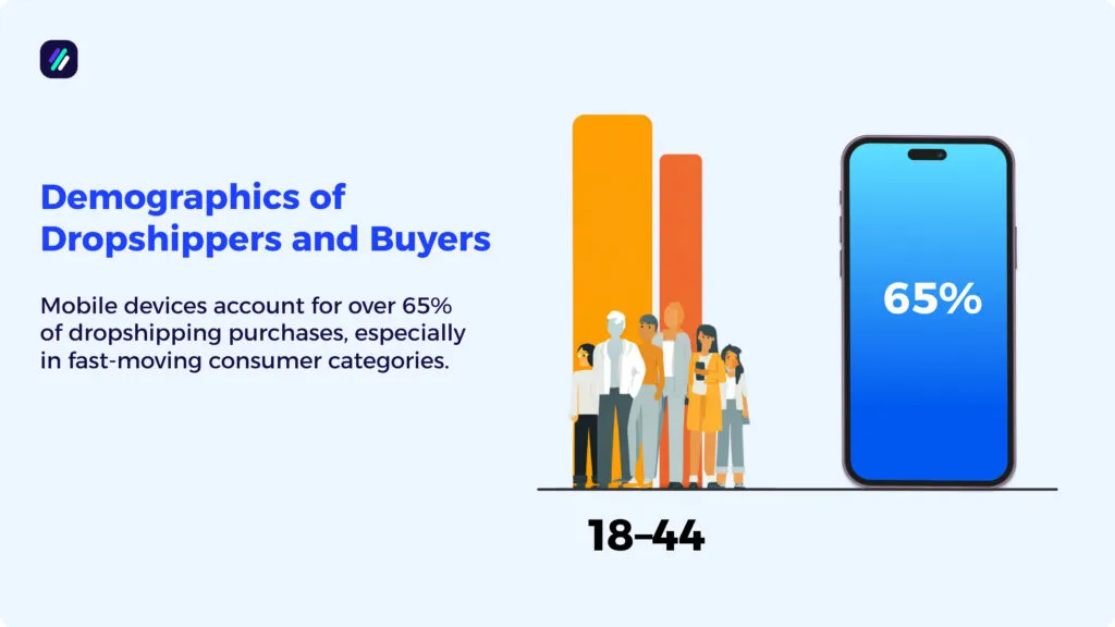 dropshipping statistics demographics