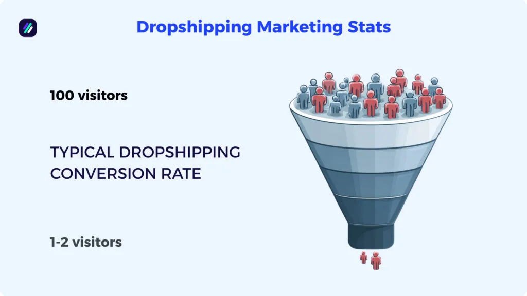dropshipping statistics marketing