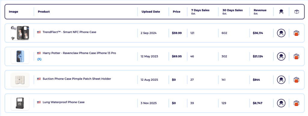 dropshipping tip analyze the product explorer items list for past performance and profitability