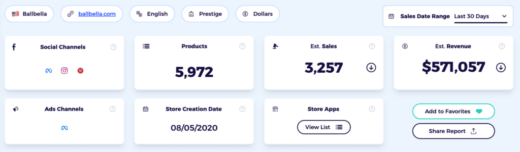 dropshipping tips on search competitor's revenue, products, and ads