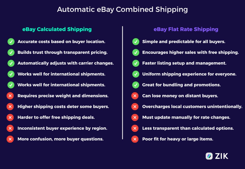 eBay Calculated Shipping vs eBay Flat Rate Shipping