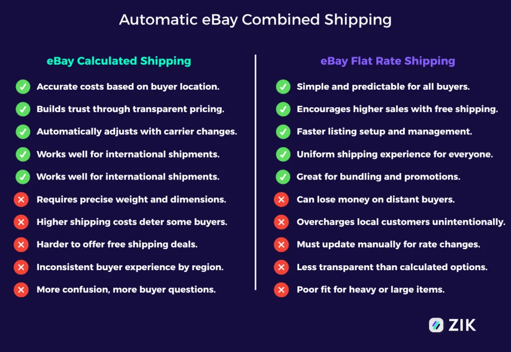 eBay Calculated Shipping vs eBay Flat Rate Shipping