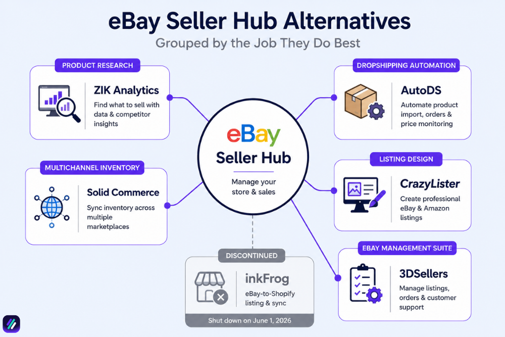 eBay Seller Hub alternatives according to strengths
