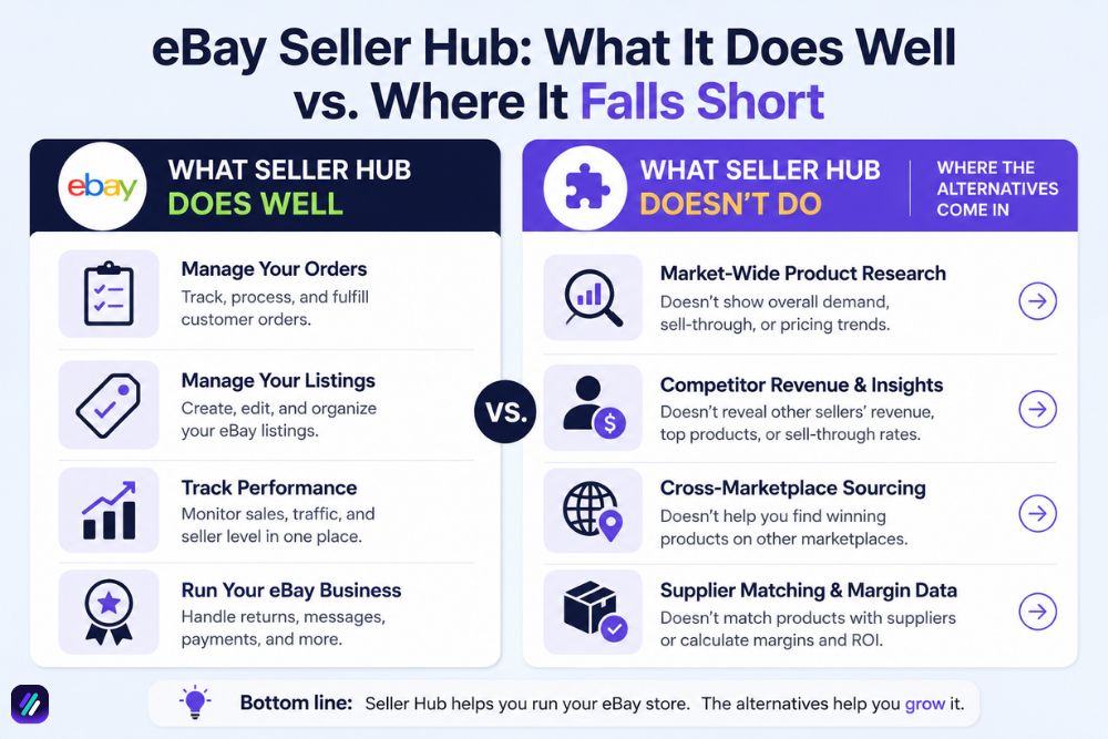 eBay Seller Hub pros and cons