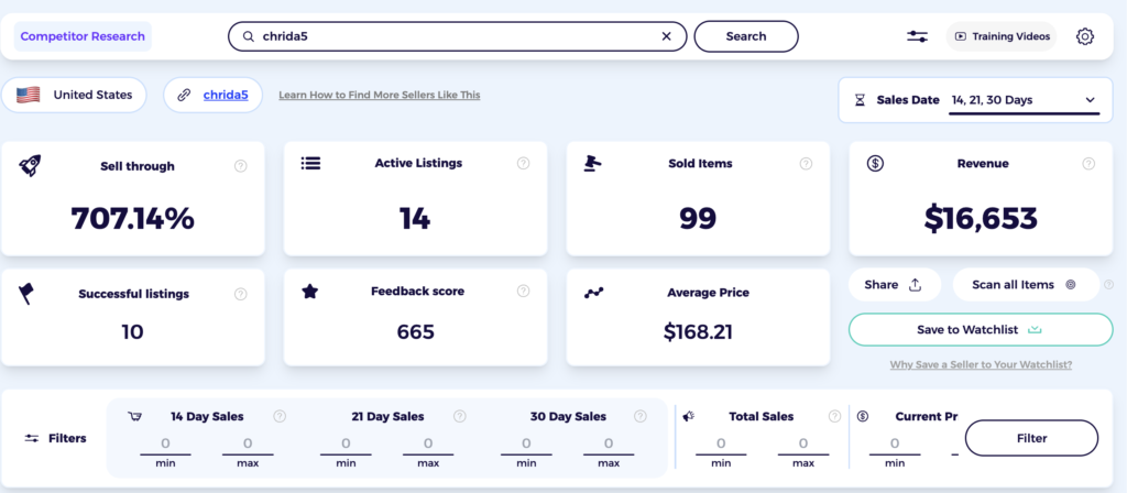 eBay competitor analysis for a watch seller in ZIK