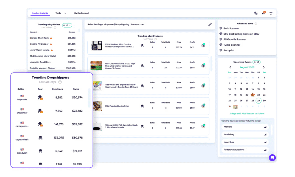 eBay competitor analysis via zik market insights