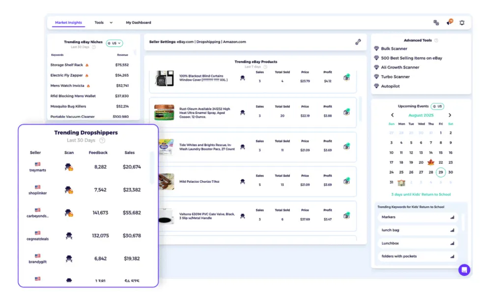 eBay competitor analysis via zik market insights