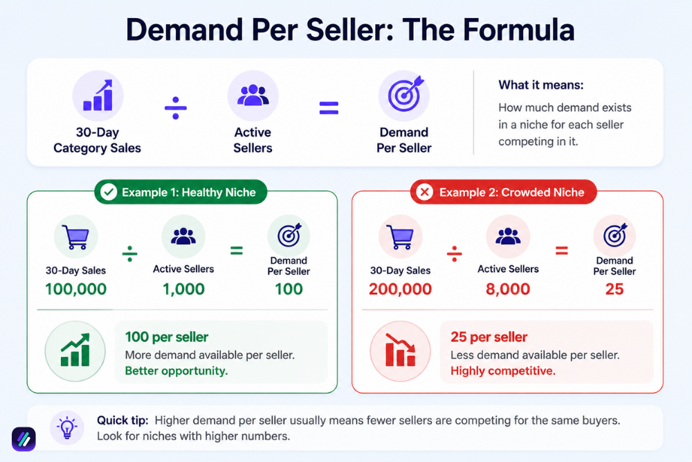 eBay niche demand per seller formula