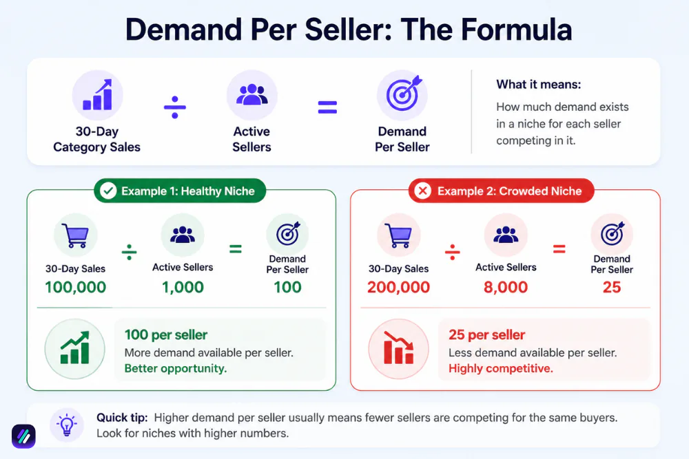 eBay niche demand per seller formula