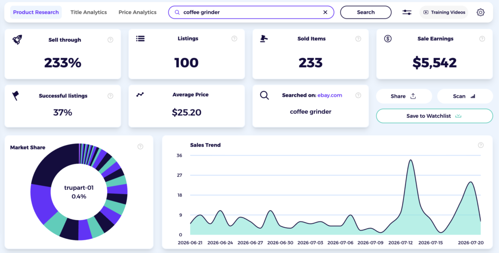 eBay product research tool for showing ebay business acount vs personal acount