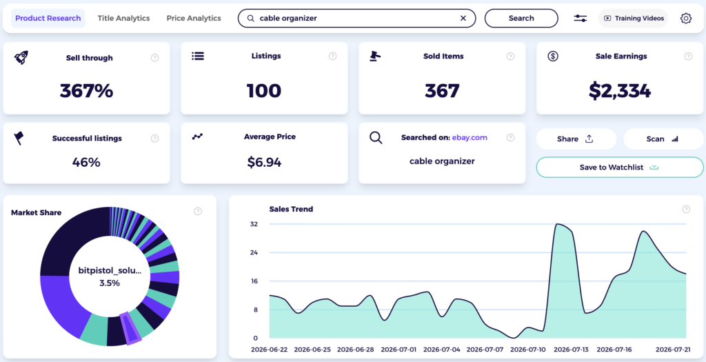eBay product research tool sell-through data on how to start dropshipping on ebay with no money