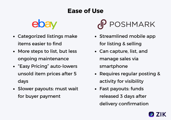 eBay vs Poshmark ease of use