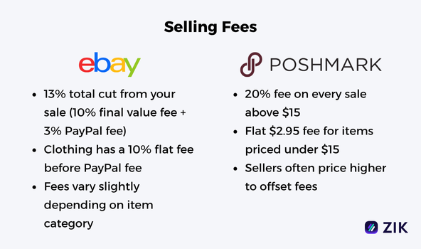 eBay vs Poshmark selling fees