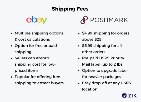 eBay vs Poshmark shipping fees