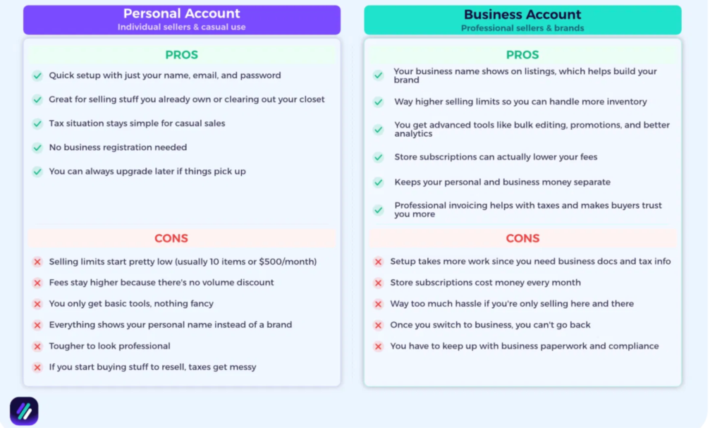 ebay business account vs ebay personal account