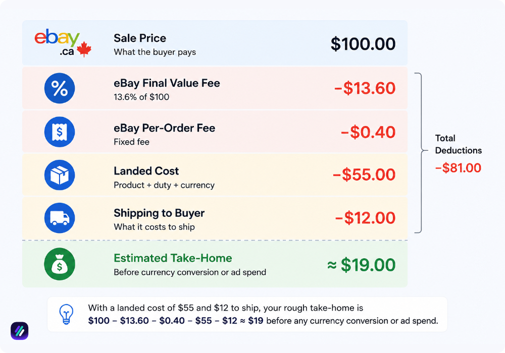 ebay canada breakdown ebay fees