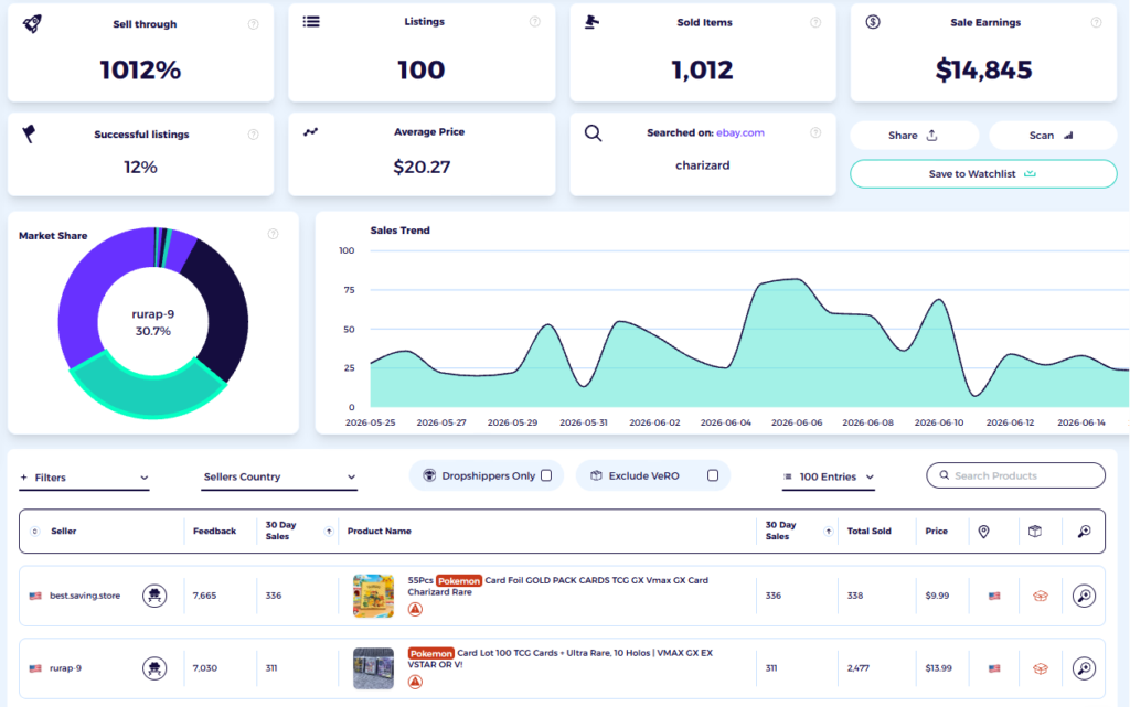 ebay card seller analysis with zik competitor tool