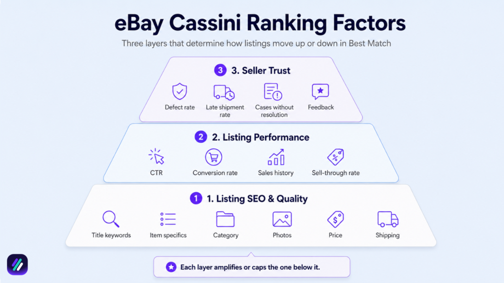 ebay cassini ranking factors