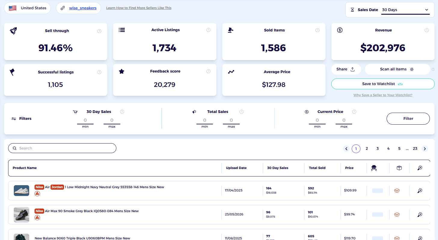 ebay competitor analysis with zik for selling shoes on ebay