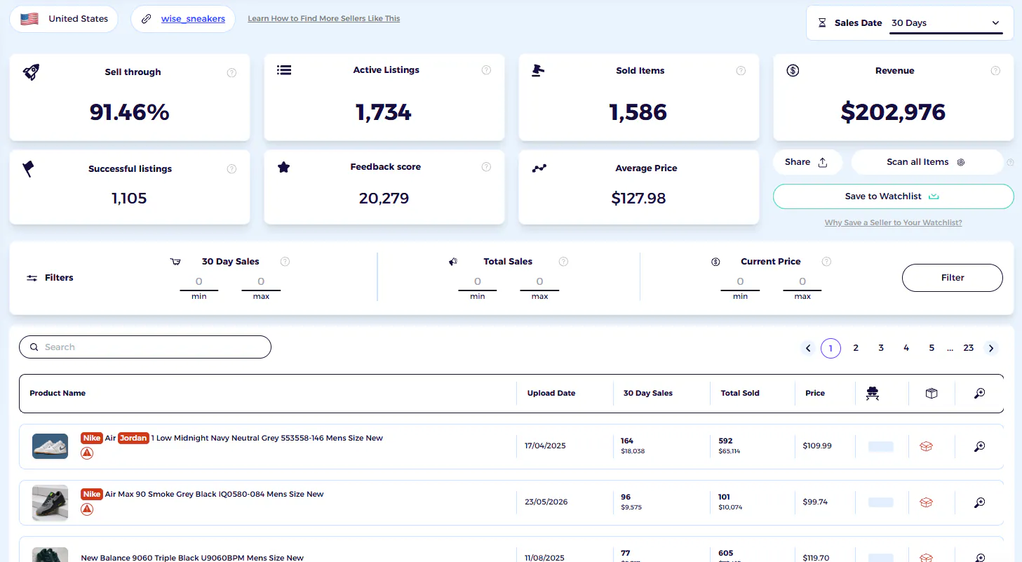 ebay competitor analysis with zik for selling shoes on ebay