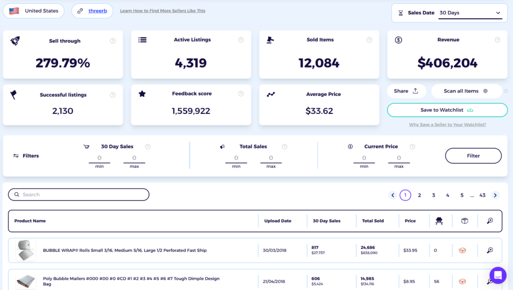 ebay dropshipper stats from zik ebay competitor research tool