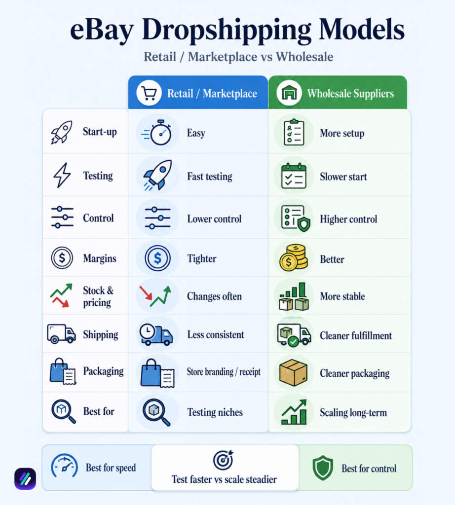 ebay dropshipping models types
