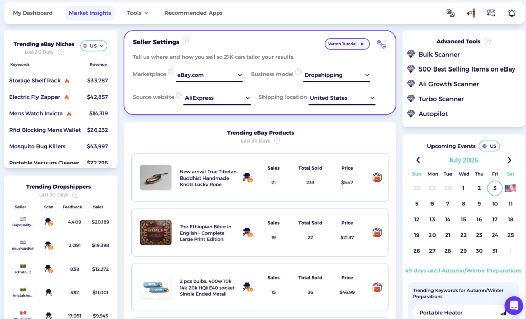 ebay market insights in finding ebay dropshipping niches