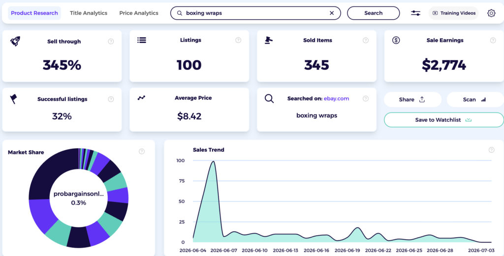 ebay product research tool for keyword validation for an ebay dropshipping niche